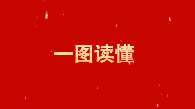 一图读懂米兰网页版登录入口2025年工作报告